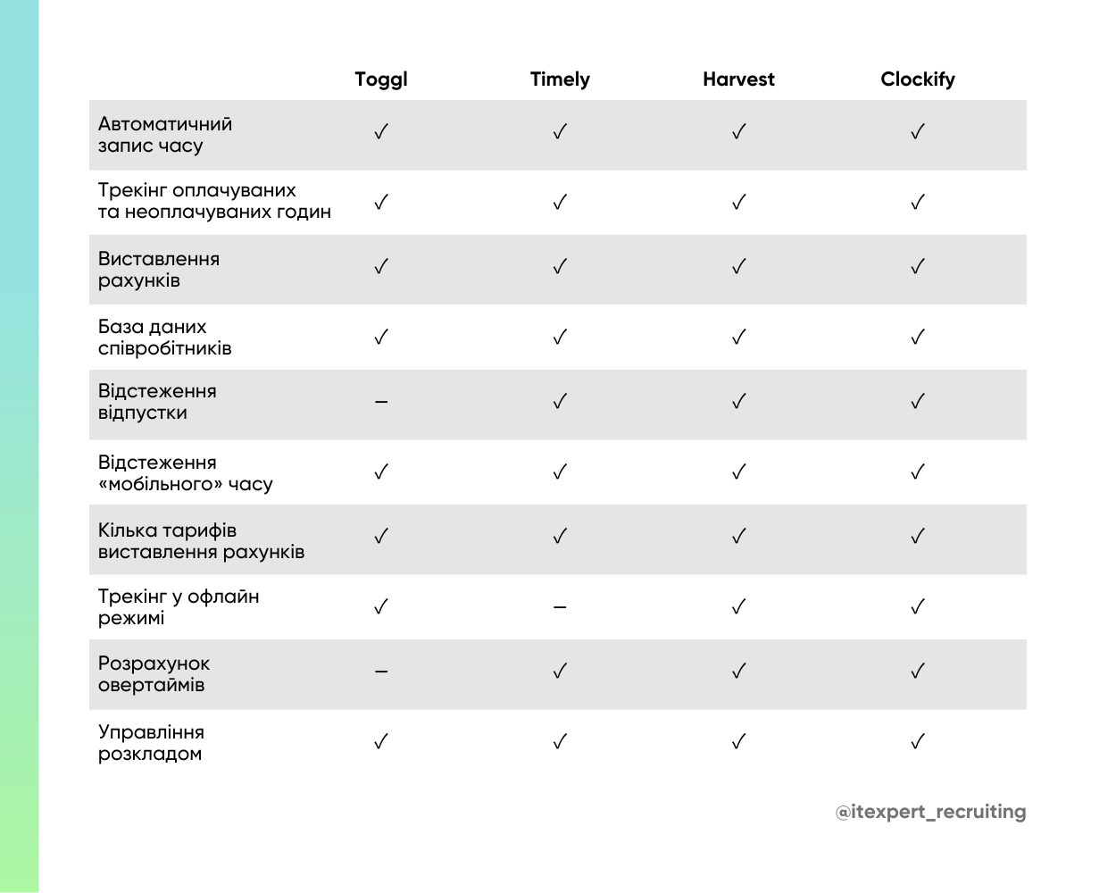 ТОП-16 інструментів для віддаленої роботи