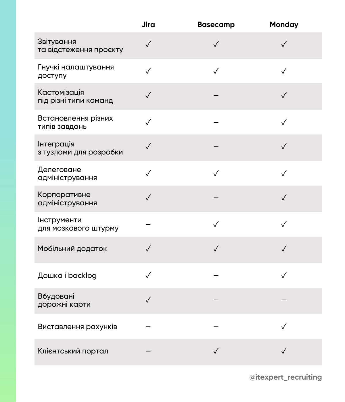 ТОП-16 інструментів для віддаленої роботи