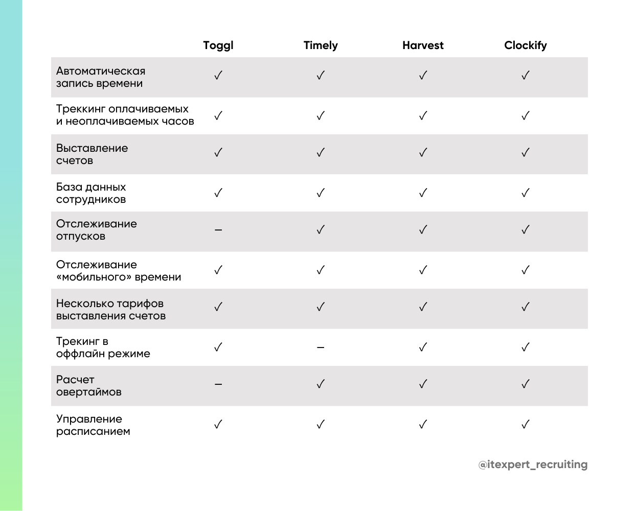 ТОП-16 инструментов для удаленной работы