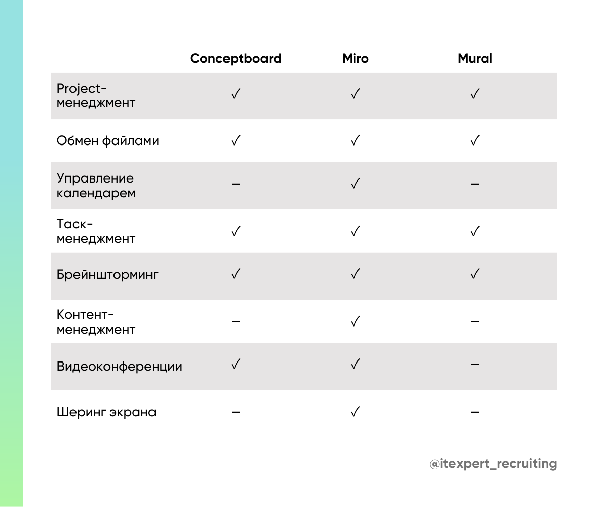 ТОП-16 инструментов для удаленной работы