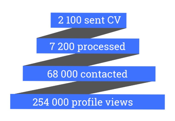 ITExpert Named a Top HR Firm in Clutch’s 2019 Report