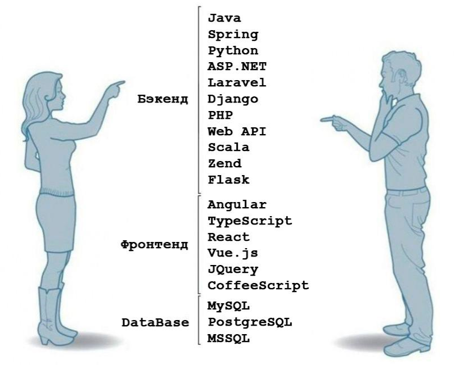 Главные тезисы TAS HR LAB #1
