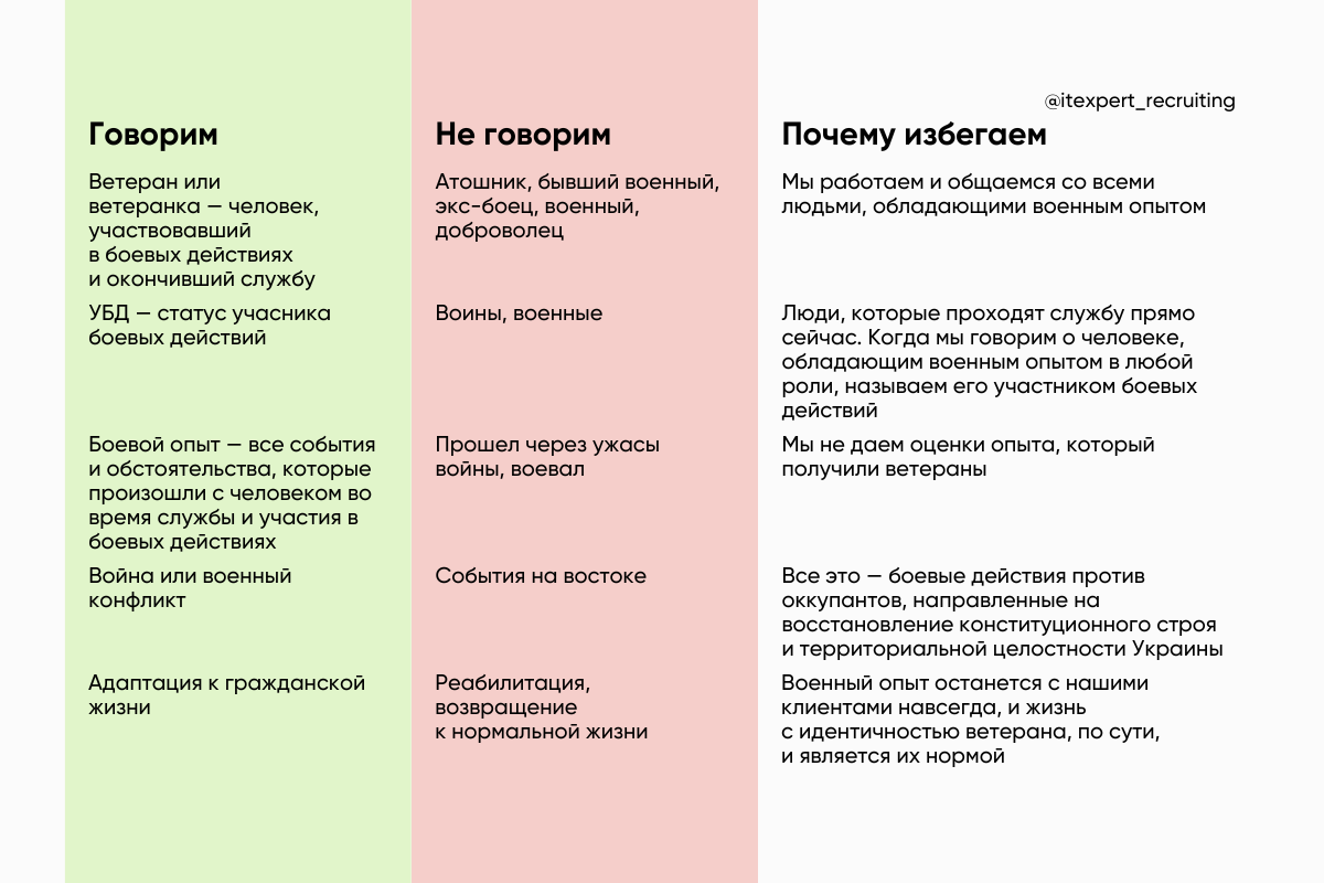 Не только зарплата: топ критериев для выбора работодателя в 2024