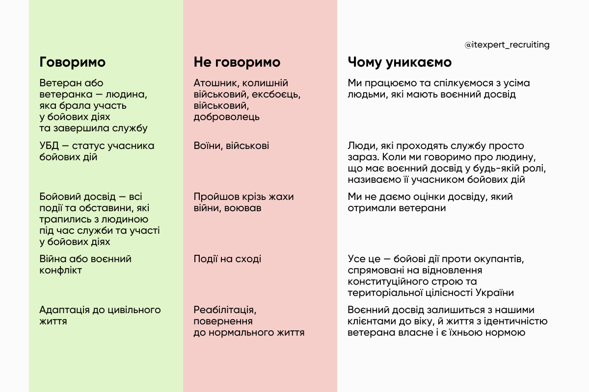Не лише зарплатня: топ критеріїв для вибору роботодавця у 2024