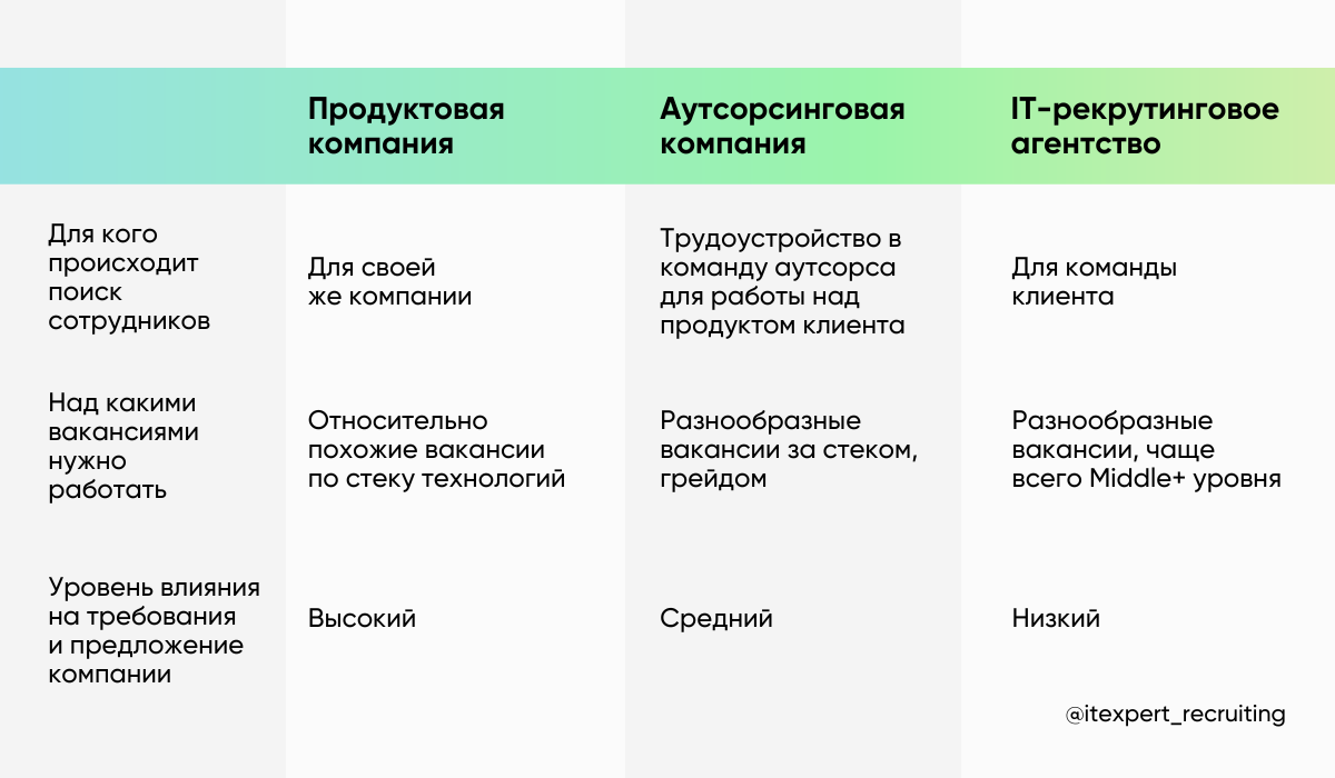 Особенности работы рекрутера в разных типах компаний