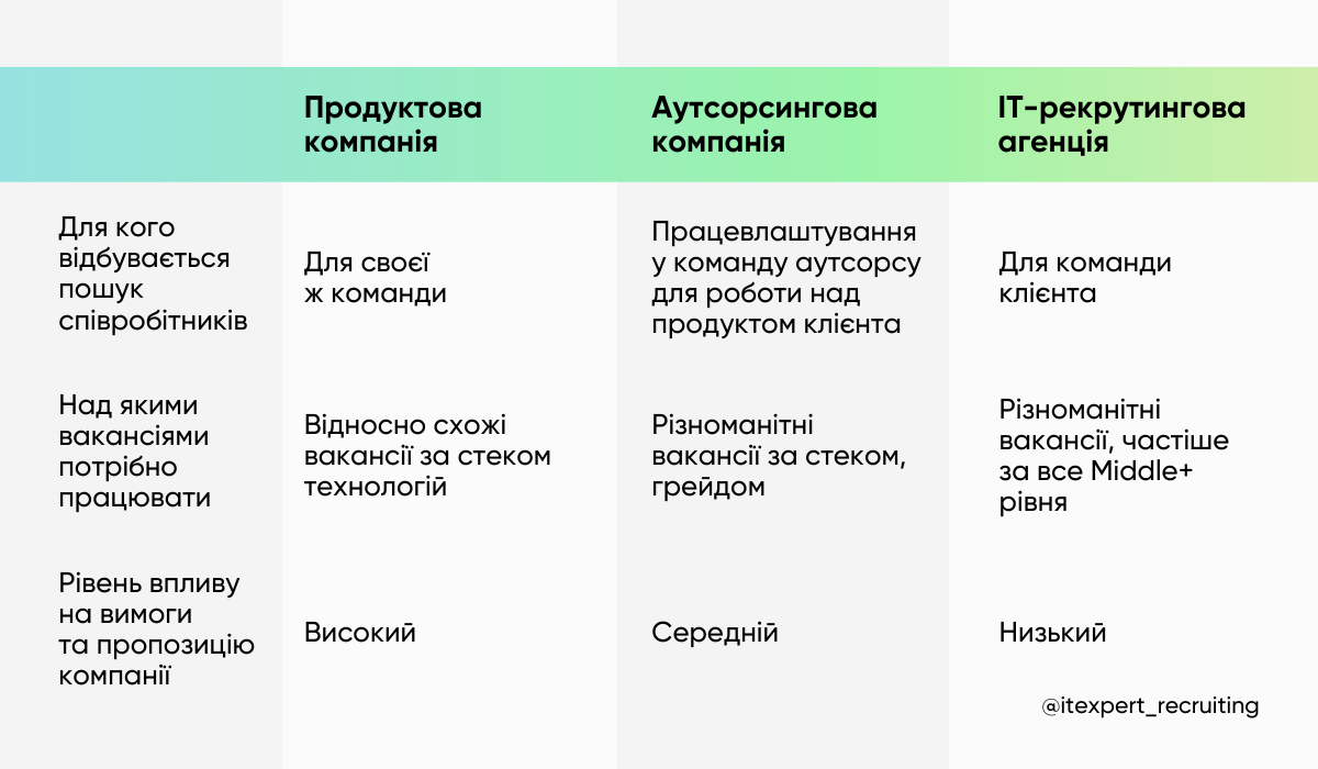 Хто такий рекрутер і як ним стати: кар'єрні поради від ITExpert