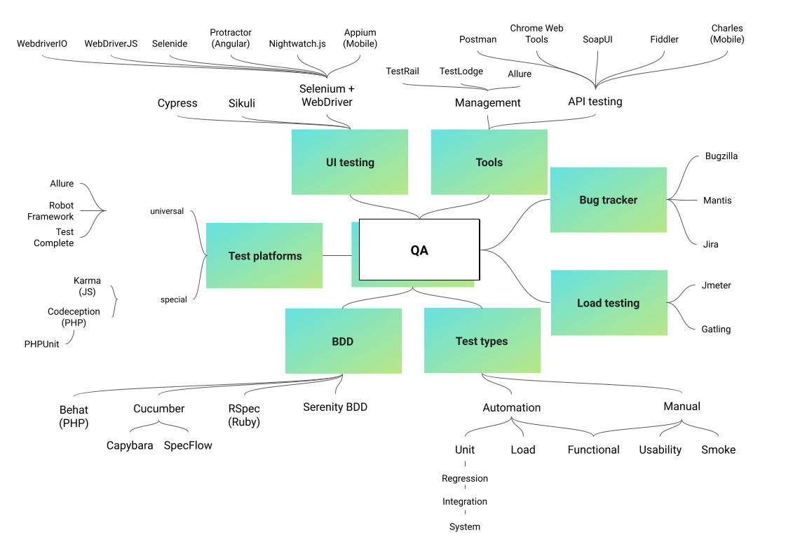 Хто такий рекрутер і як ним стати: кар'єрні поради від ITExpert