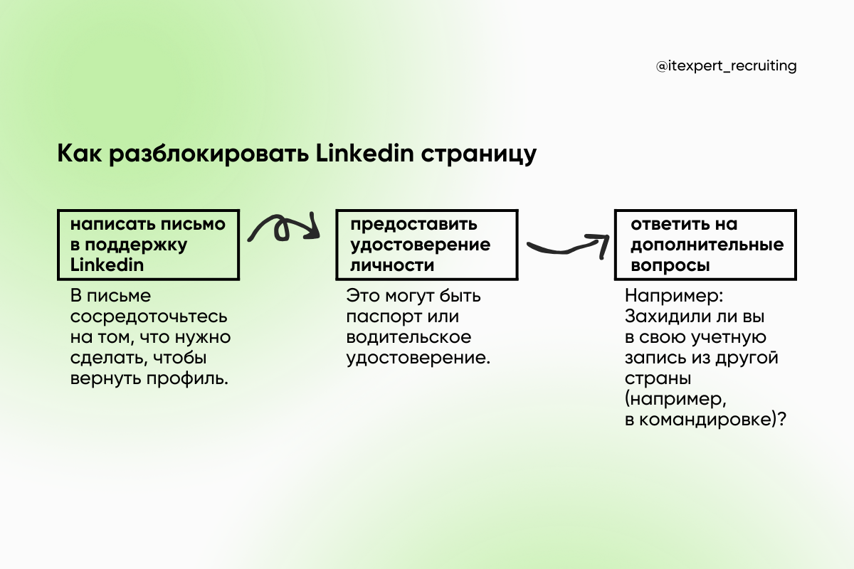 Как рекрутеру избежать блокировок в Linkedin: топ советов