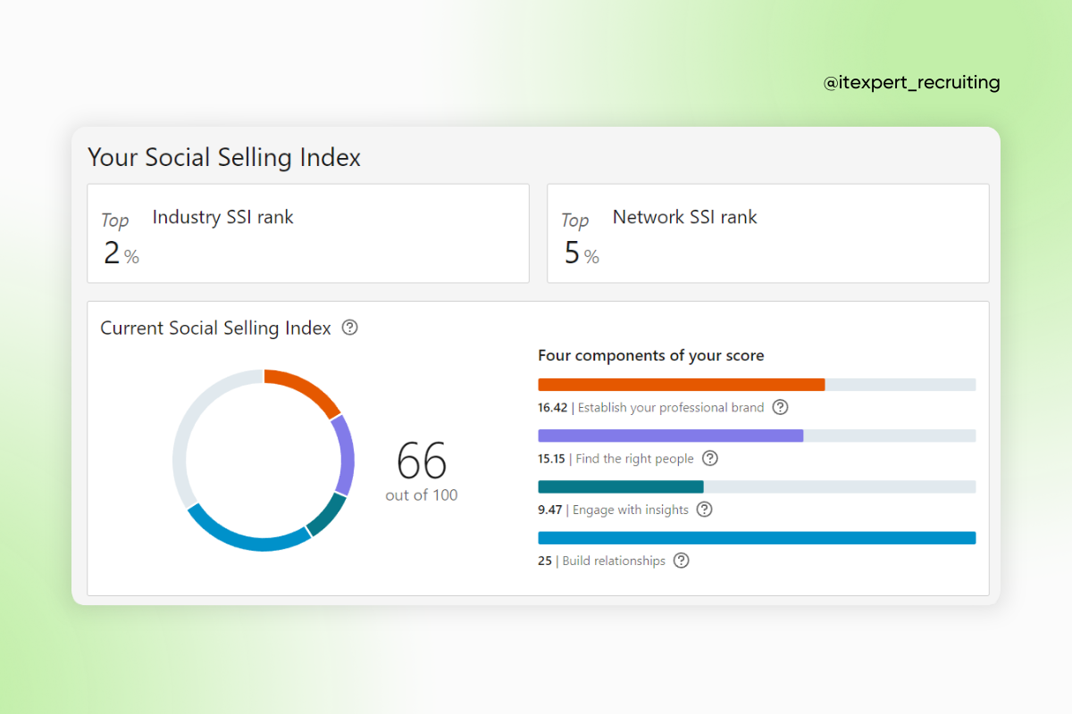Как рекрутеру избежать блокировок в Linkedin: топ советов