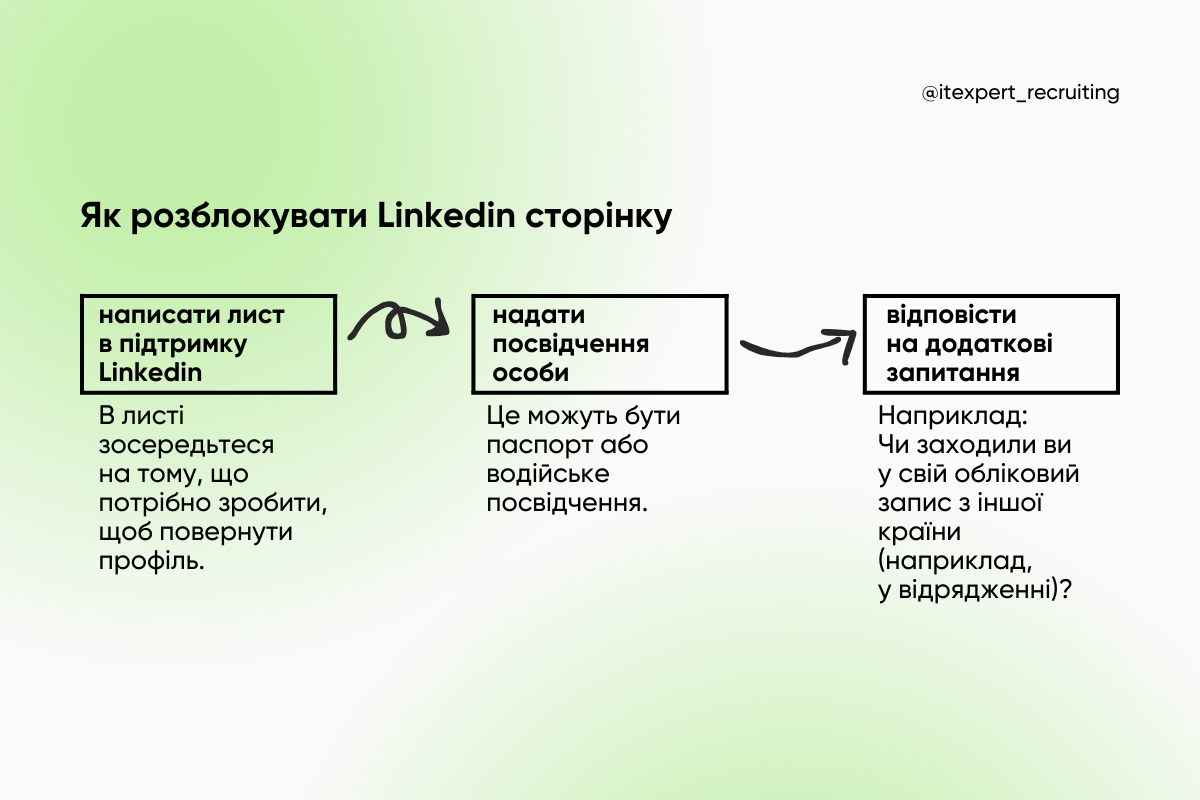 Як рекрутеру уникнути блокування в Linkedin: топ порад
