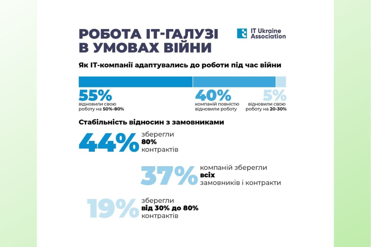 «Венгры не меняют работу 10 лет, а латиноамериканцы могут ходить на собеседования парами»: особенности найма IT-специалистов за границей