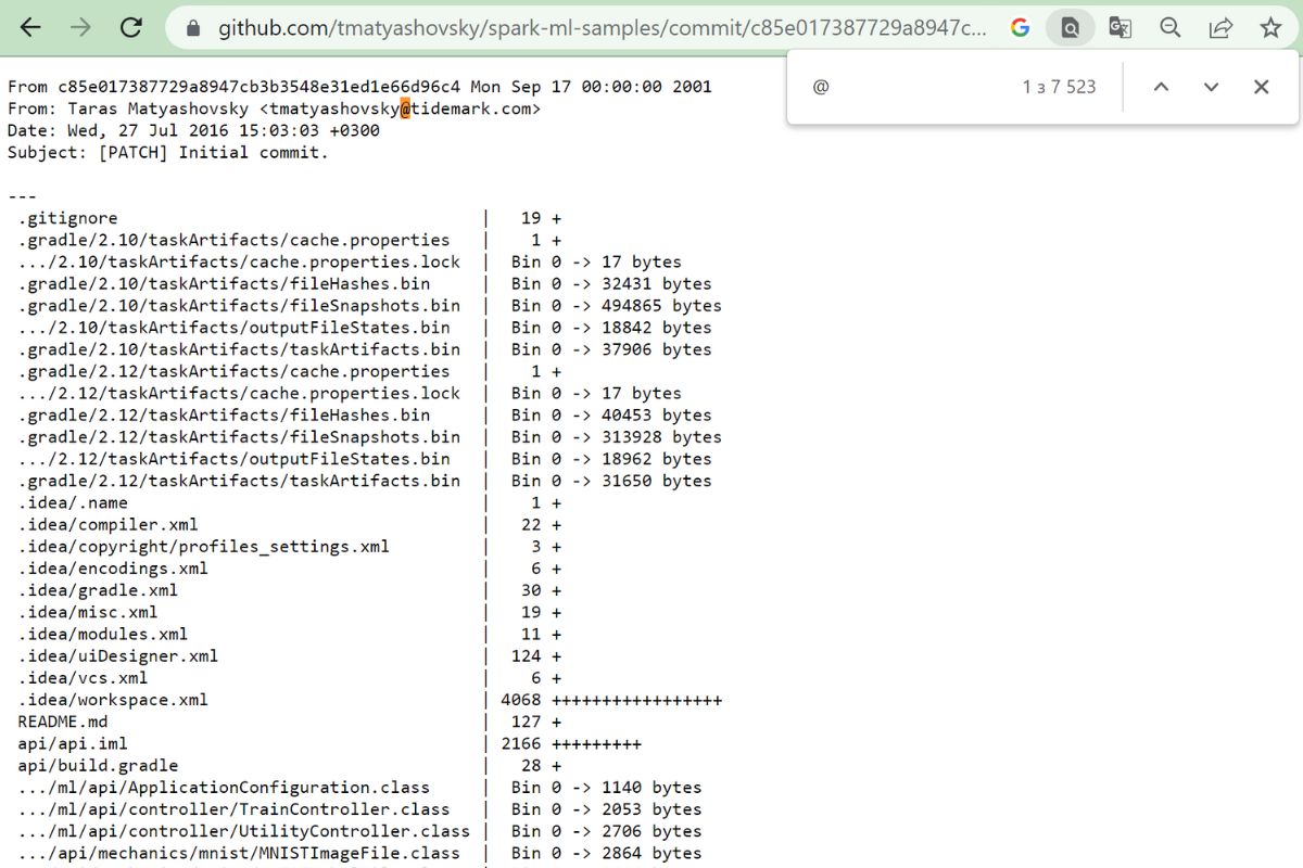 ТОП-3 сайти для пошуку IT-фахівців у 2023 році