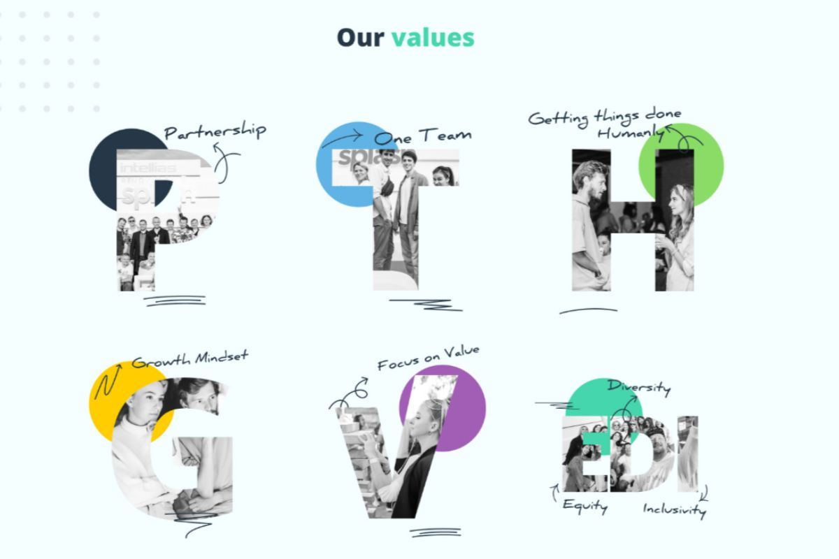 Ценности компаний: примеры на украинском и зарубежном рынках