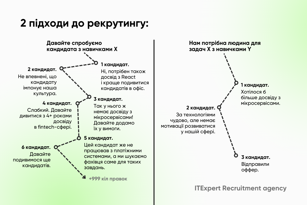Команда виросла вдвічі під час війни — інтерв’ю з CTO LocalTrade