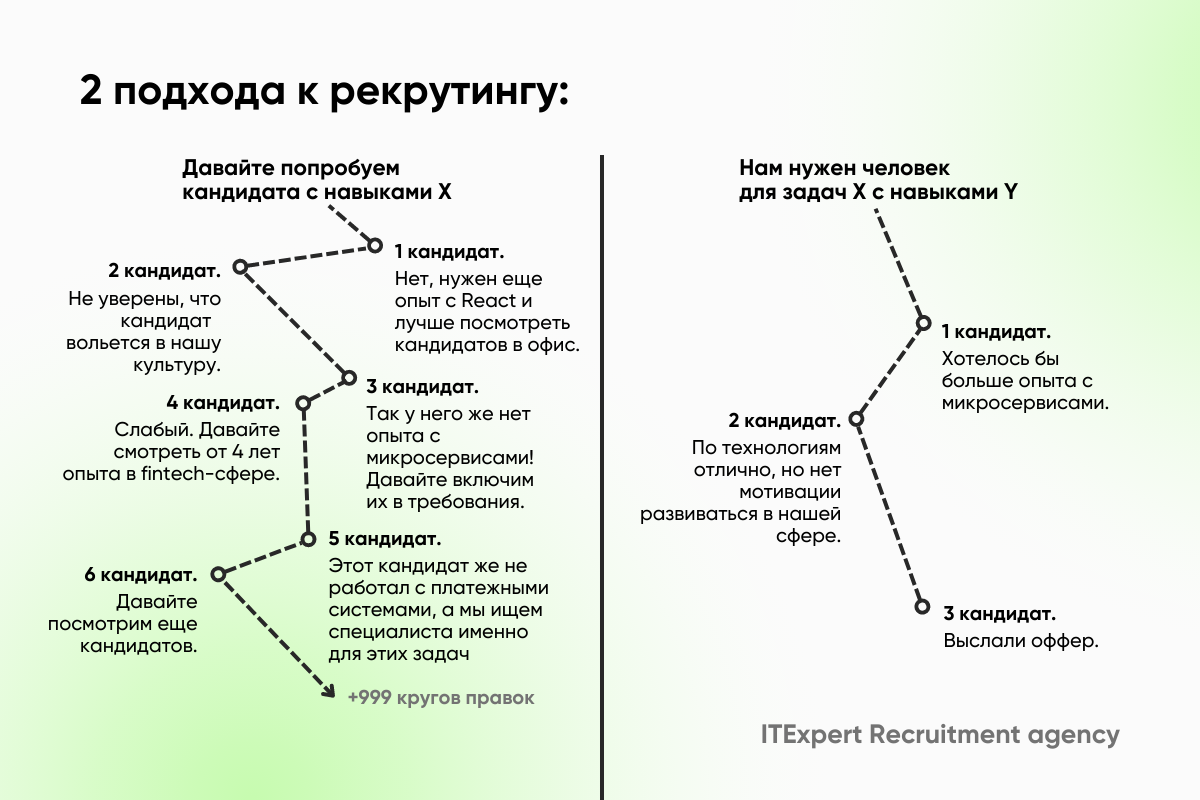 Команда выросла в два раза во время войны — интервью с CTO LocalTrade
