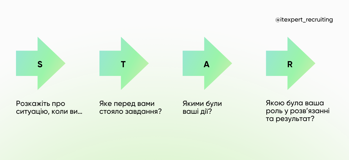 STAR метод