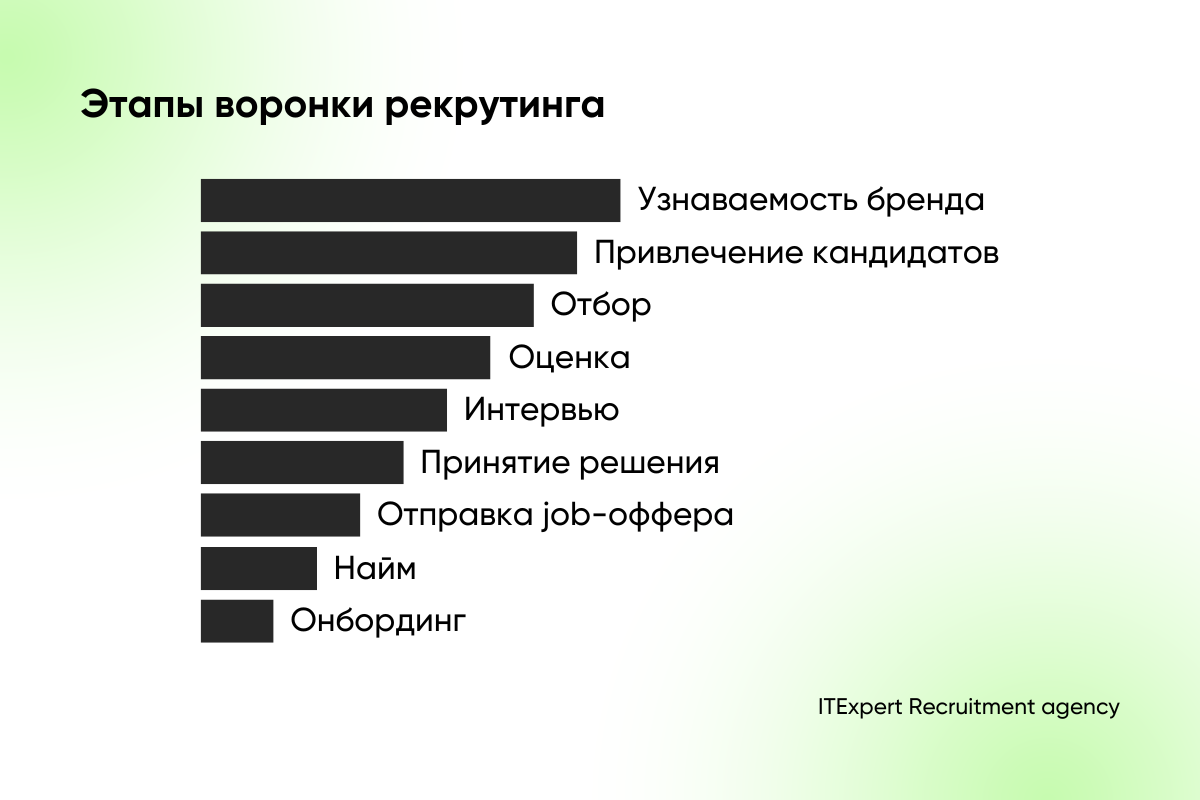 Что блокирует ваш найм: 15+ метрик, чтобы это узнать
