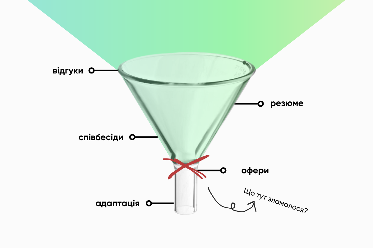 Що блокує ваш найм: 15+ метрик, щоб це дізнатися