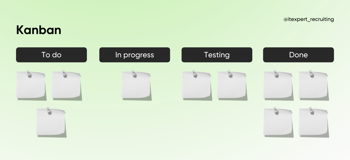 Методології розробки: що потрібно знати рекрутерам