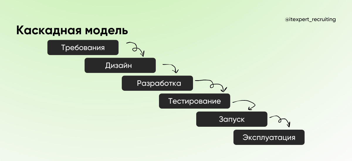 Методологии разработки: что нужно знать рекрутерам