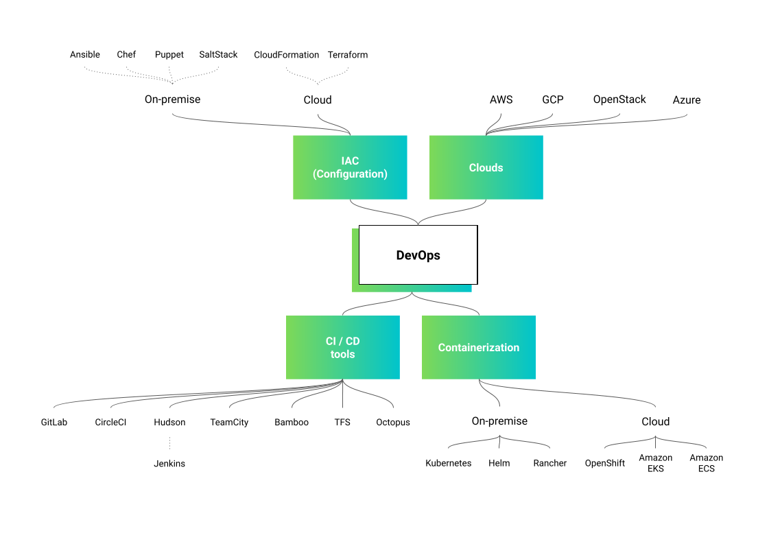Do You Speak Developish? How to Improve Technical Literacy