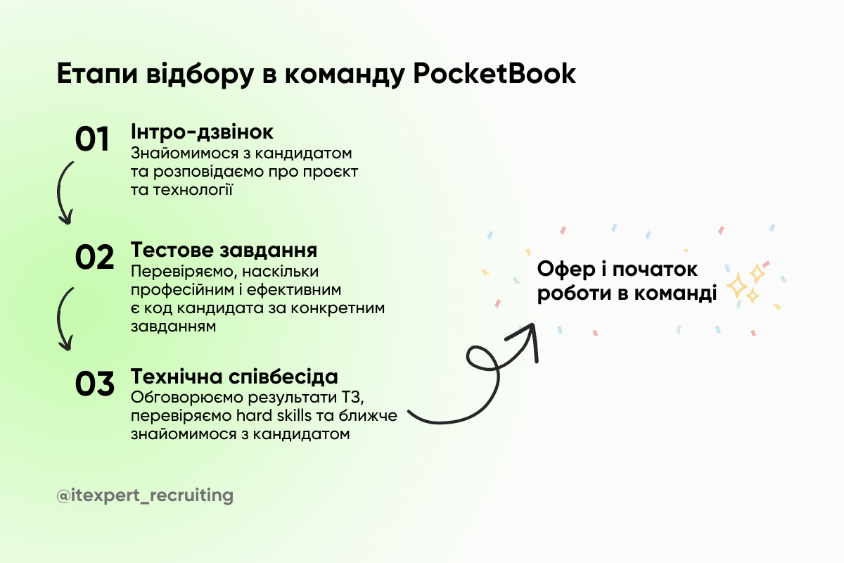 Як обрати оптимальний стек та побудувати команду для Embedded продукту: досвід Head of Software Development Department у PocketBook