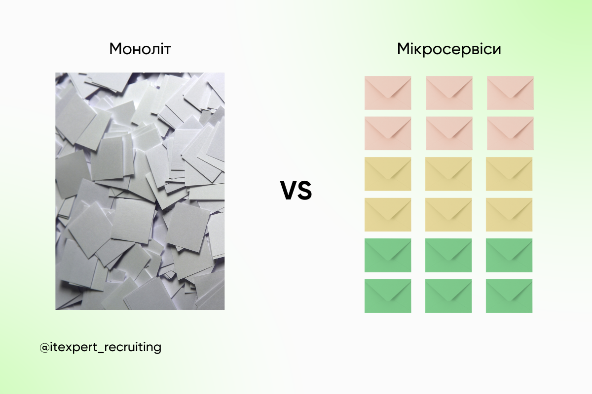 Черга повідомлень (Message Queue, MQ): що це таке і як впливає на рекрутинг