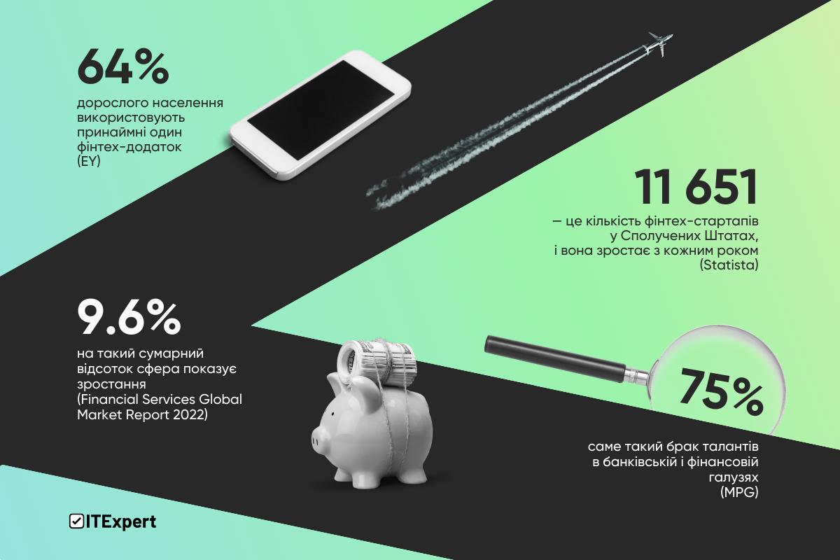 «Не усім айтівцям резонує “дух Волл-стріт”»: челенджі IT-рекрутингу у FinTech та як їх вирішувати