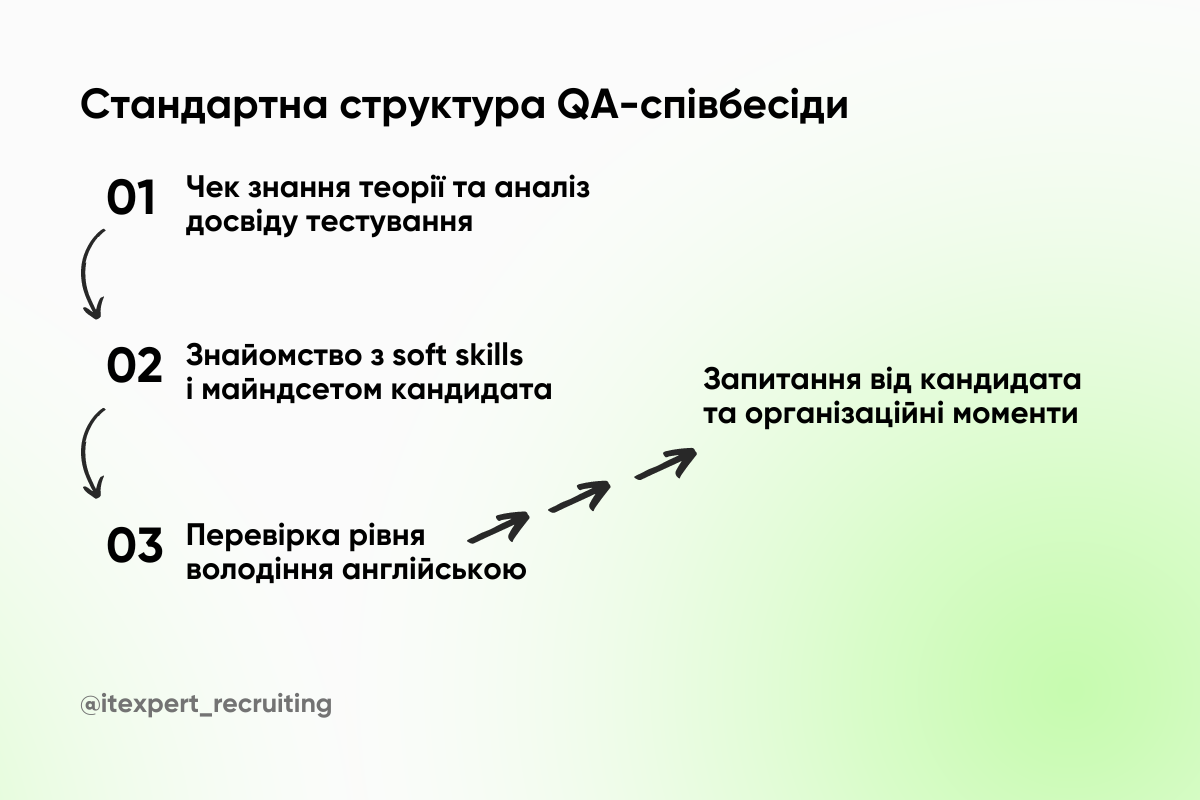 «Люблю запитувати, що відбувається, коли користувач набирає в браузері Facebook.com»: топ запитань на співбесіді QA Engineer