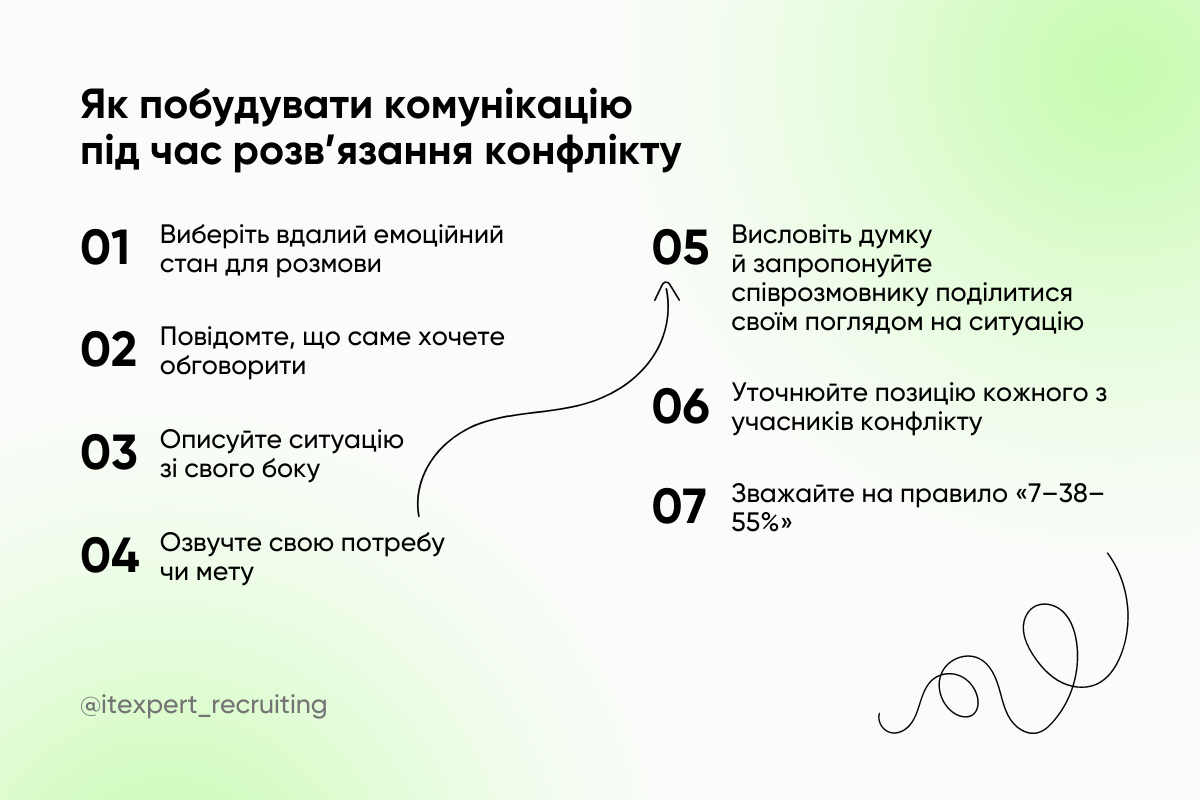 Управління конфліктами в команді проєкту: поради для IT-менеджерів