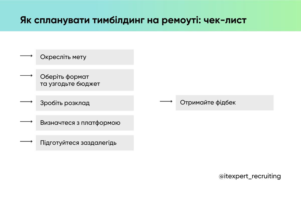 Тимбілдинг віддалено без драм і травм: як згуртувати команду онлайн