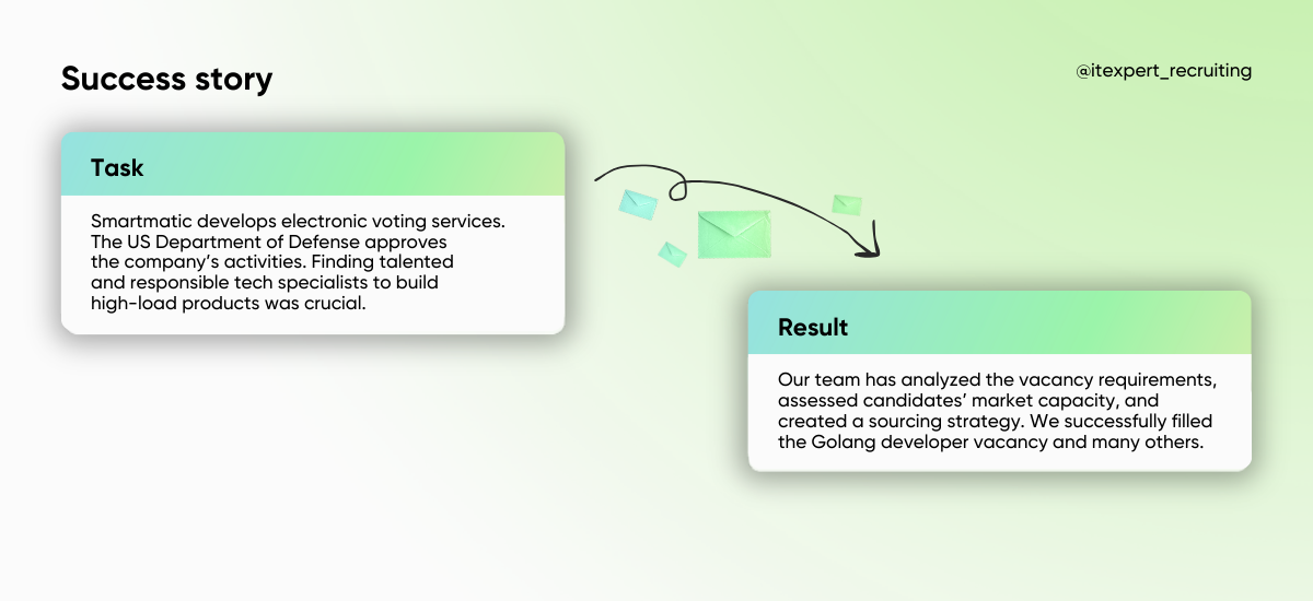 Golang Developer Case