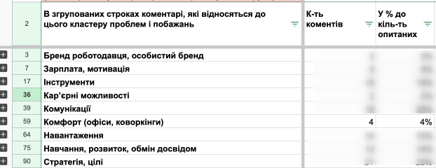 “Ask me if you want”: полезные опросники для HR и руководителей команд