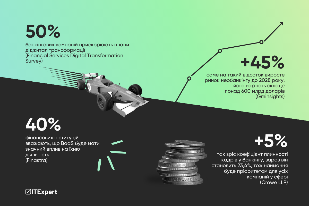 IT-рекрутинг у команду банкінгу: тренди ринку та поради експертів про оптимізацію наймання