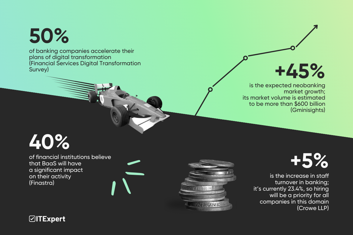 IT Recruitment for Banking: Market Trends and Expert Advice on Hiring Optimization