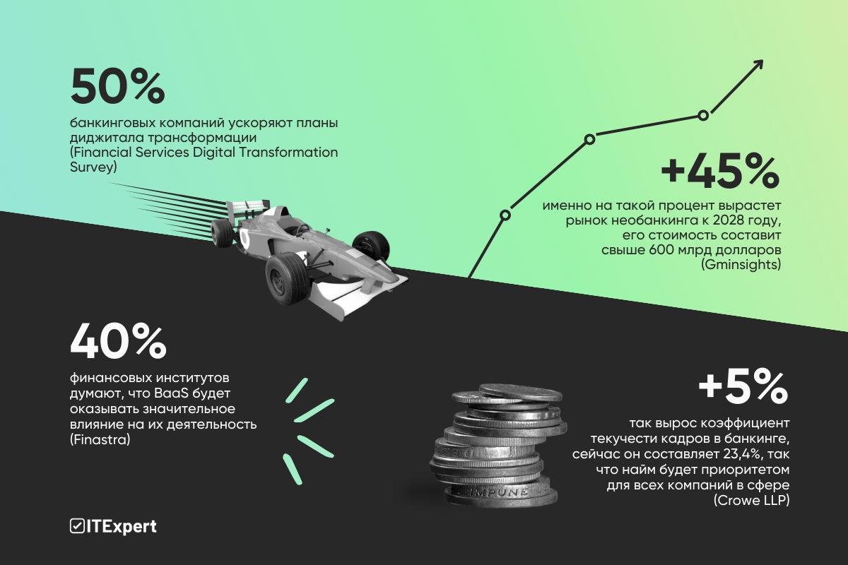 IT-рекрутинг в команду банкинга: тренды рынка и советы экспертов по оптимизации найма