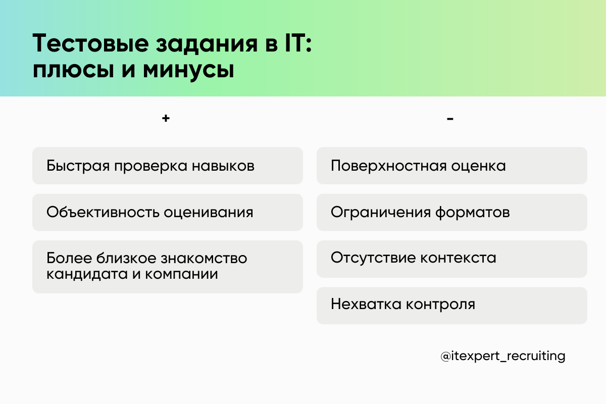 To test or Not to test: нужно ли тестовое задание для IT-специалистов