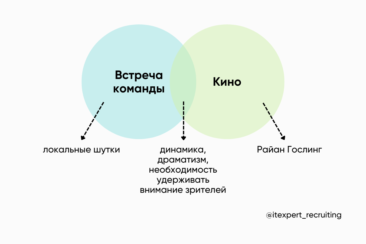 Онлайн-встреча команды: как вовлечь каждого