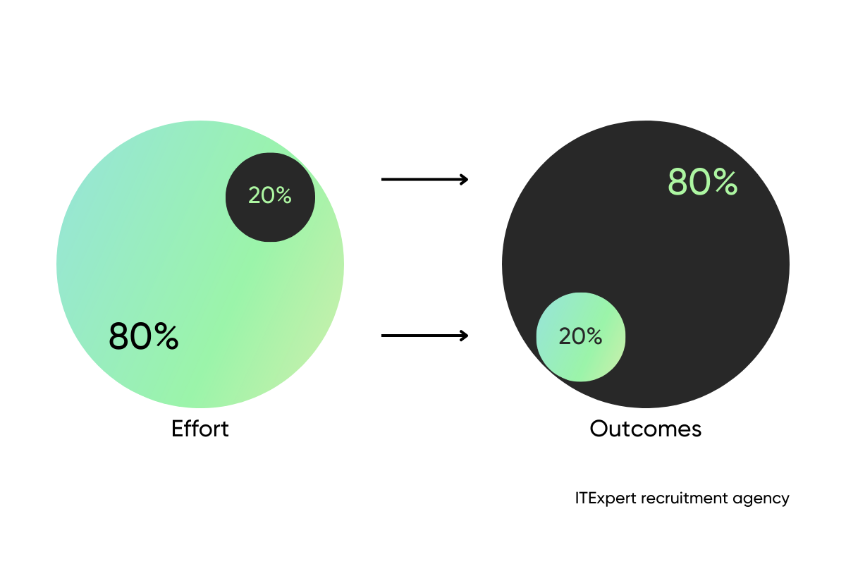 Top 10 Personal Effectiveness and Productivity Myths