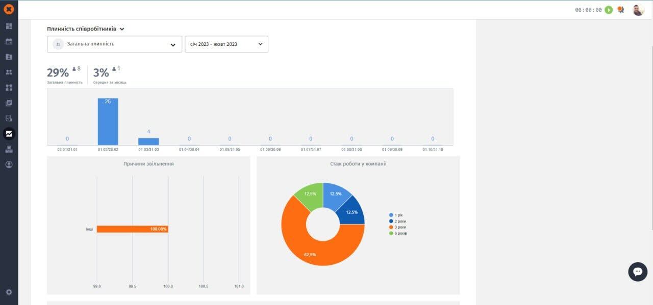 Як обрати оптимальний сервіс для автоматизації HR та рекрутинг процесів: на що звернути увагу