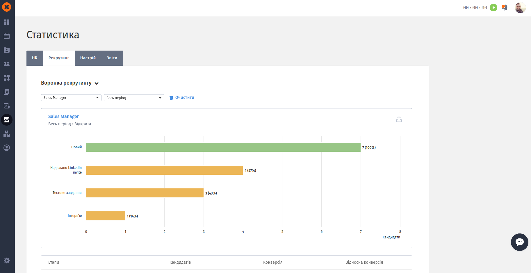 Як обрати оптимальний сервіс для автоматизації HR та рекрутинг процесів: на що звернути увагу