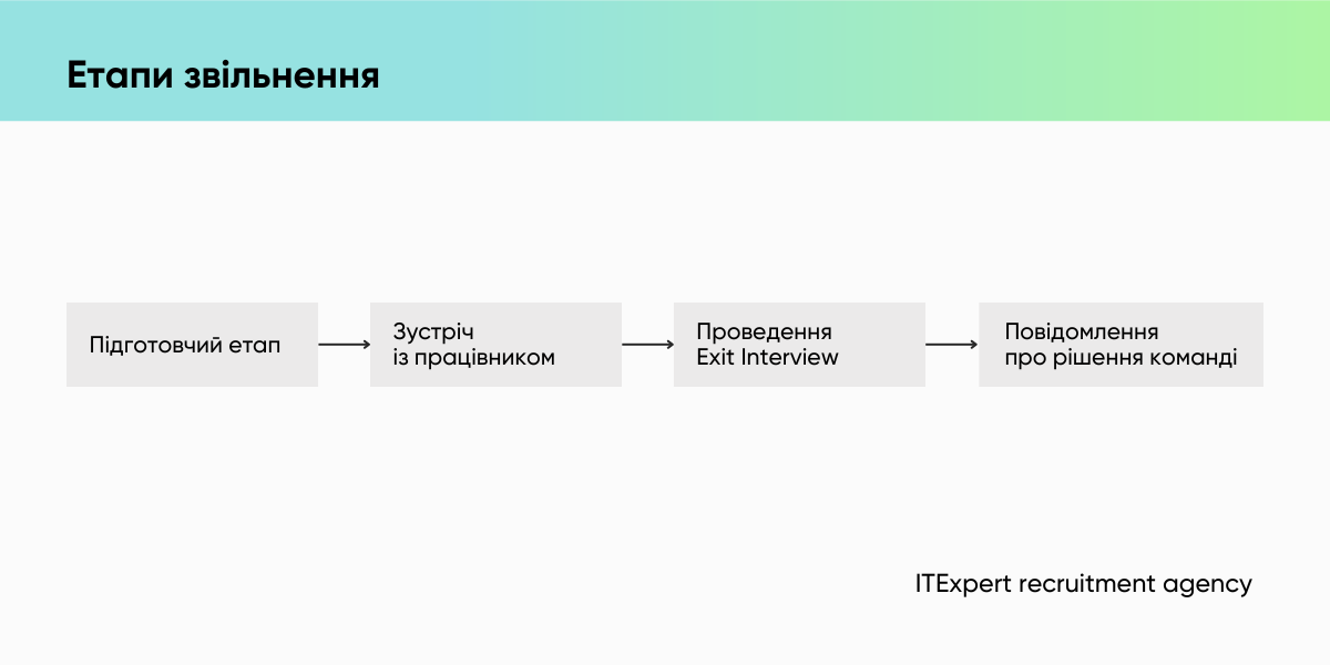 Дружити не можна посваритися: як правильно звільнити співробітника в IT-сфері