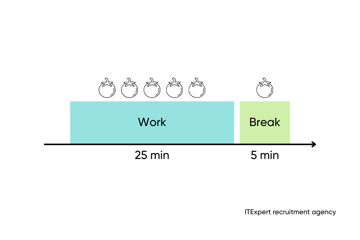 Top 10 Personal Effectiveness and Productivity Myths