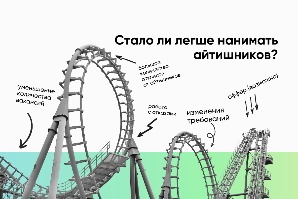 Состояние рекрутинга в 2023 году: стало ли легче нанимать айтишников?