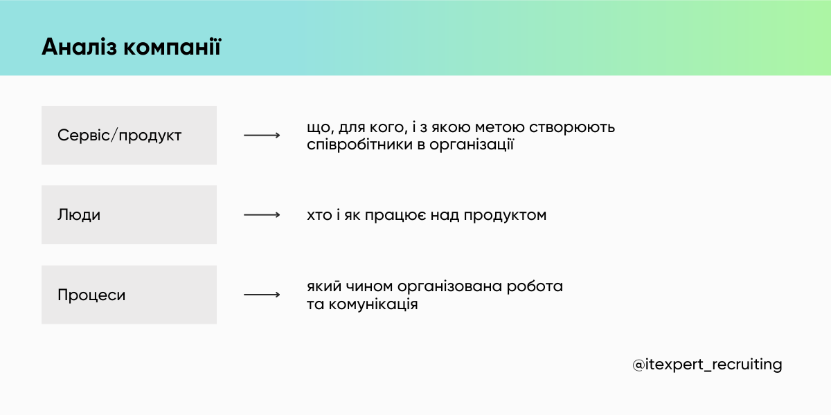 Як заонбордитися, коли тебе нікому онбордити: перші дні роботи HR-менеджера у новій компанії
