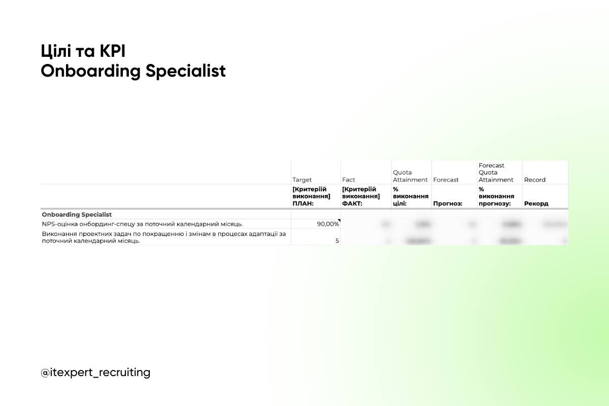 Як допомогти айтівцю в команді скласти план розвитку: поради для HR
