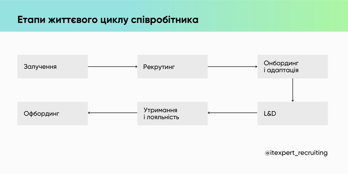 Як заонбордитися, коли тебе нікому онбордити: перші дні роботи HR-менеджера у новій компанії