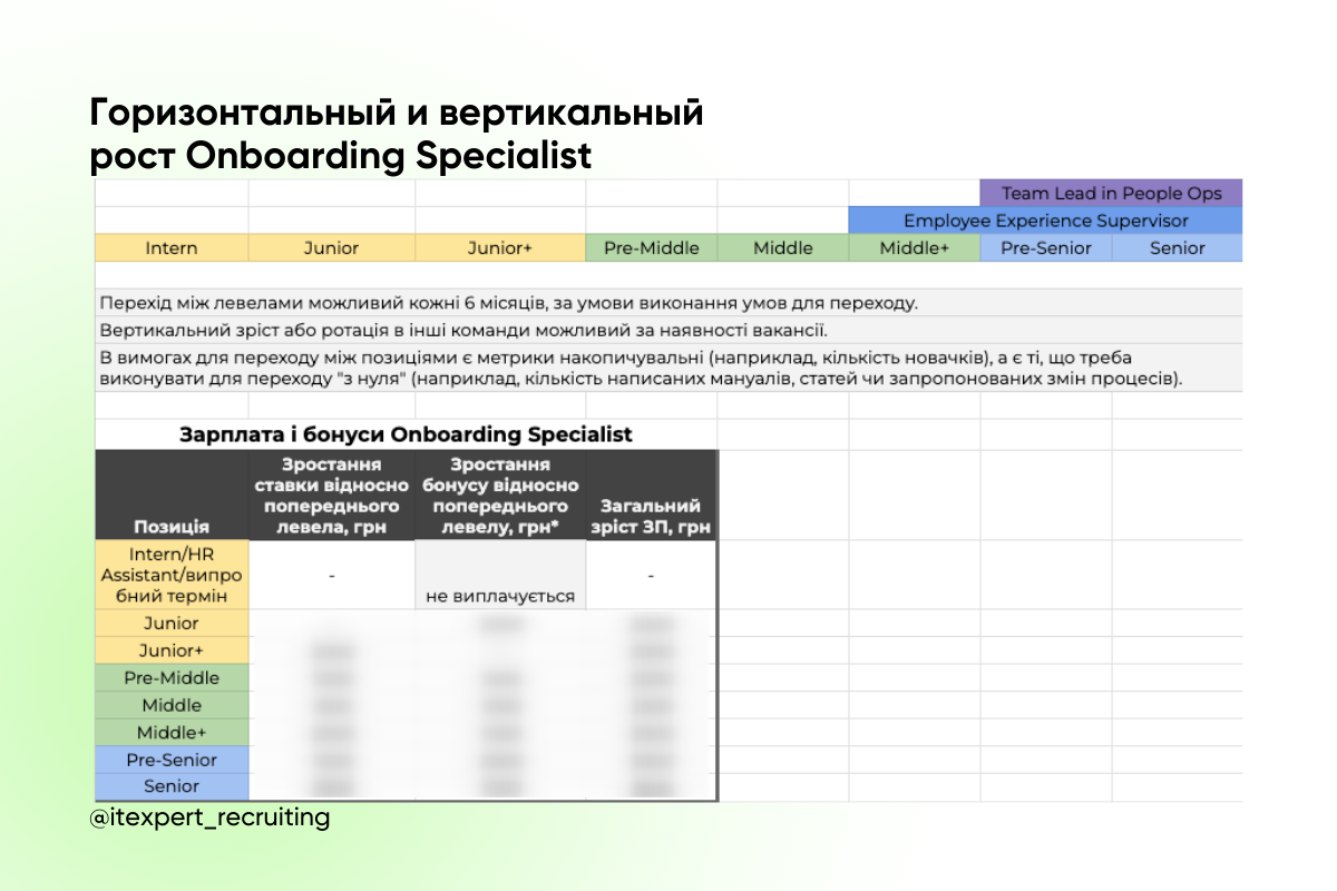 Как помочь айтишнику в команде составить план развития: советы для HR