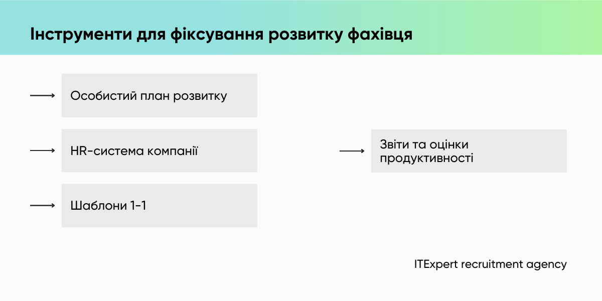 Як допомогти айтівцю в команді скласти план розвитку: поради для HR