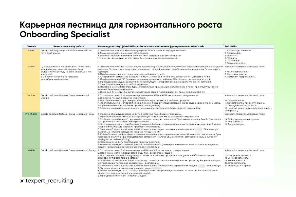 Как помочь айтишнику в команде составить план развития: советы для HR